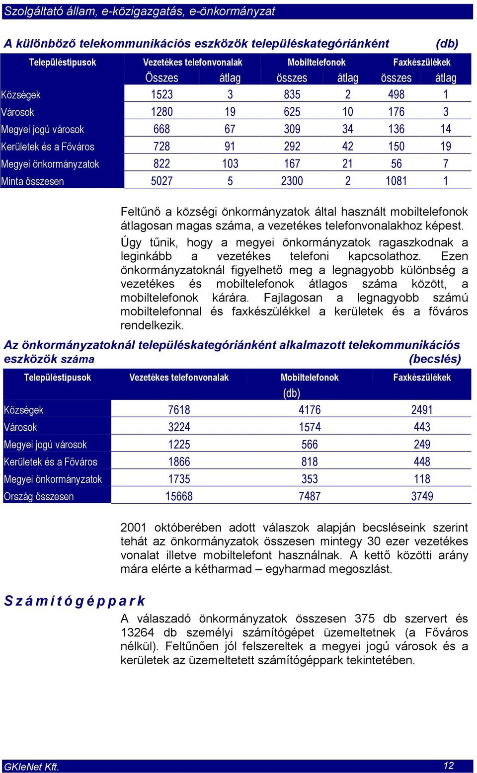 Feltűnő a községi önkormányzatok által használt mobiltelefonok átlagosan magas száma, a vezetékes telefonvonalakhoz képest.