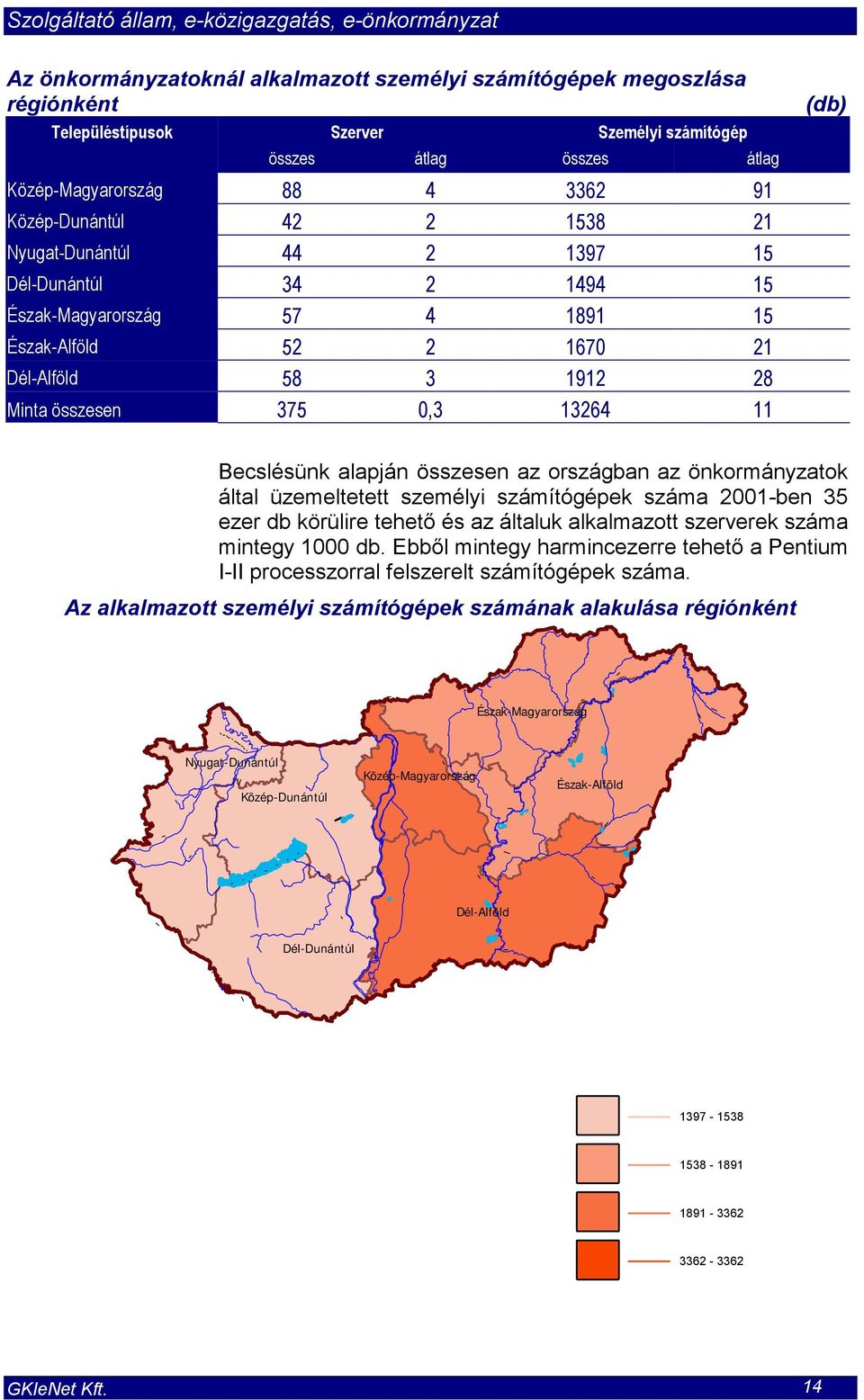 alapján összesen az országban az önkormányzatok által üzemeltetett személyi számítógépek száma 2001-ben 35 ezer db körülire tehető és az általuk alkalmazott szerverek száma mintegy 1000 db.