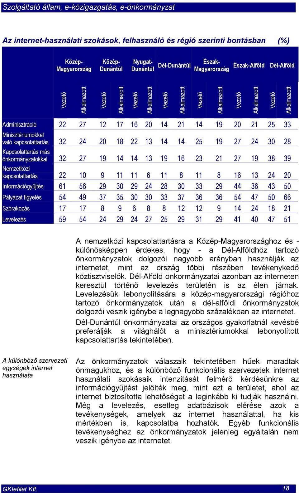 Minisztériumokkal való kapcsolattartás 32 24 20 18 22 13 14 14 25 19 27 24 30 28 Kapcsolattartás más önkormányzatokkal 32 27 19 14 14 13 19 16 23 21 27 19 38 39 Nemzetközi kapcsolattartás 22 10 9 11