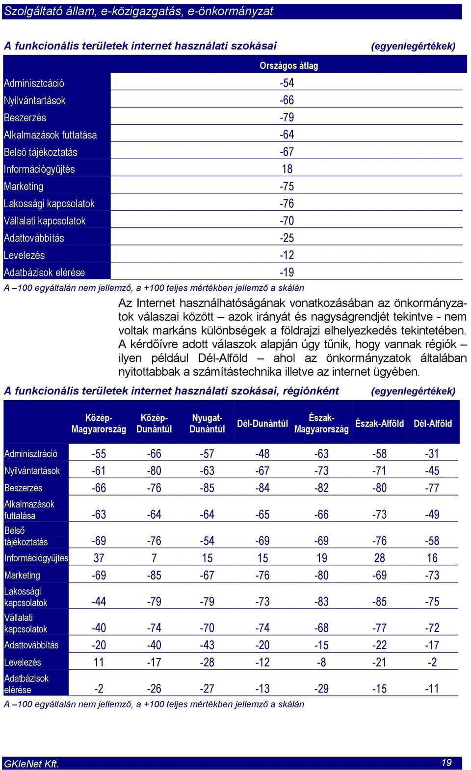 jellemző a skálán Az Internet használhatóságának vonatkozásában az önkormányzatok válaszai között azok irányát és nagyságrendjét tekintve - nem voltak markáns különbségek a földrajzi elhelyezkedés