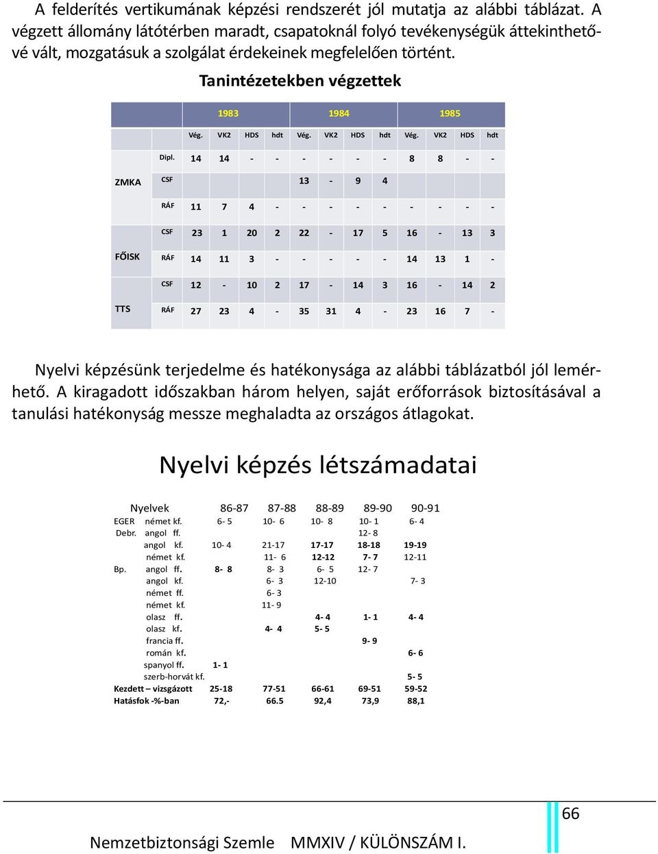 VK2 HDS hdt Vég. VK2 HDS hdt Vég. VK2 HDS hdt Dipl.