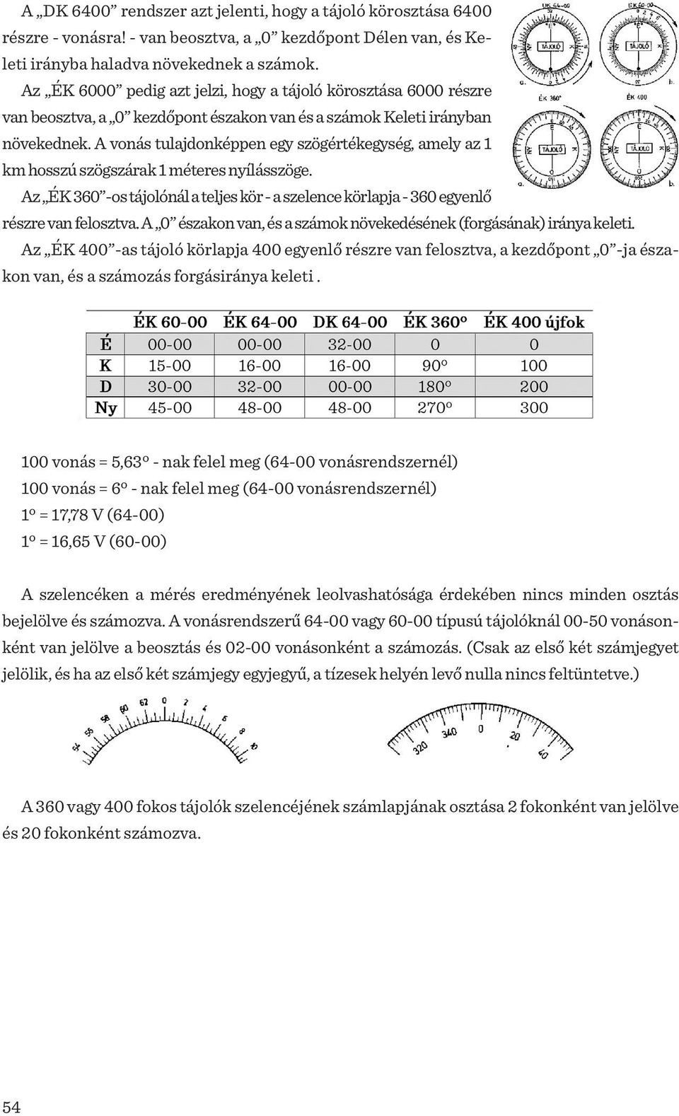 A vonás tulajdonképpen egy szögértékegység, amely az 1 km hosszú szögszárak 1 méteres nyílásszöge. Az ÉK 360 -os tájolónál a teljes kör - a szelence körlapja - 360 egyenlő részre van felosztva.