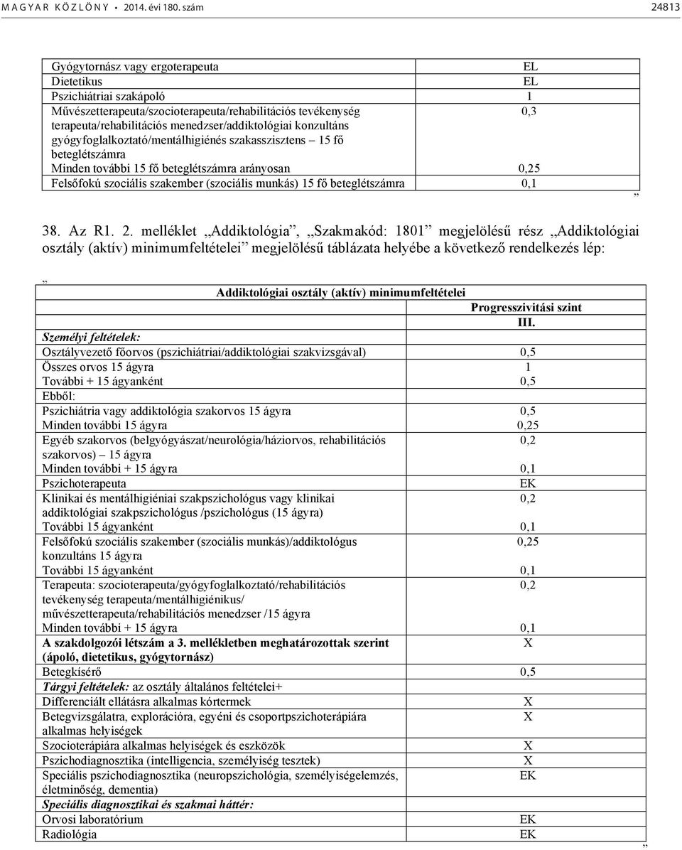 konzultáns gyógyfoglalkoztató/mentálhigiénés szakasszisztens 15 f beteglétszámra Minden további 15 f beteglétszámra arányosan 0,25 Fels fokú szociális szakember (szociális munkás) 15 f beteglétszámra