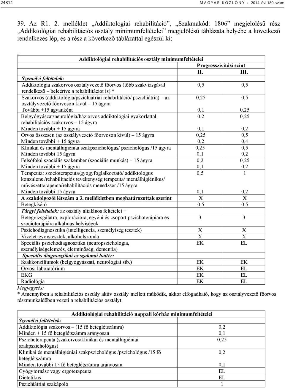 melléklet Addiktológiai rehabilitáció, Szakmakód: 1806 megjelölés rész Addiktológiai rehabilitációs osztály minimumfeltételei megjelölés táblázata helyébe a következ rendelkezés lép, és a rész a