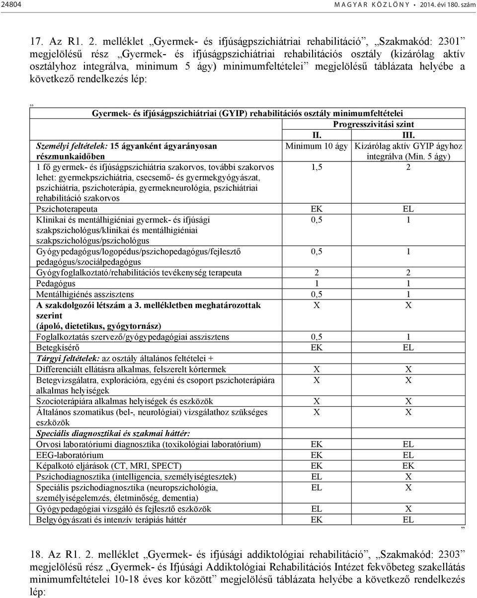 melléklet Gyermek- és ifjúságpszichiátriai rehabilitáció, Szakmakód: 2301 megjelölés rész Gyermek- és ifjúságpszichiátriai rehabilitációs osztály (kizárólag aktív osztályhoz integrálva, minimum 5