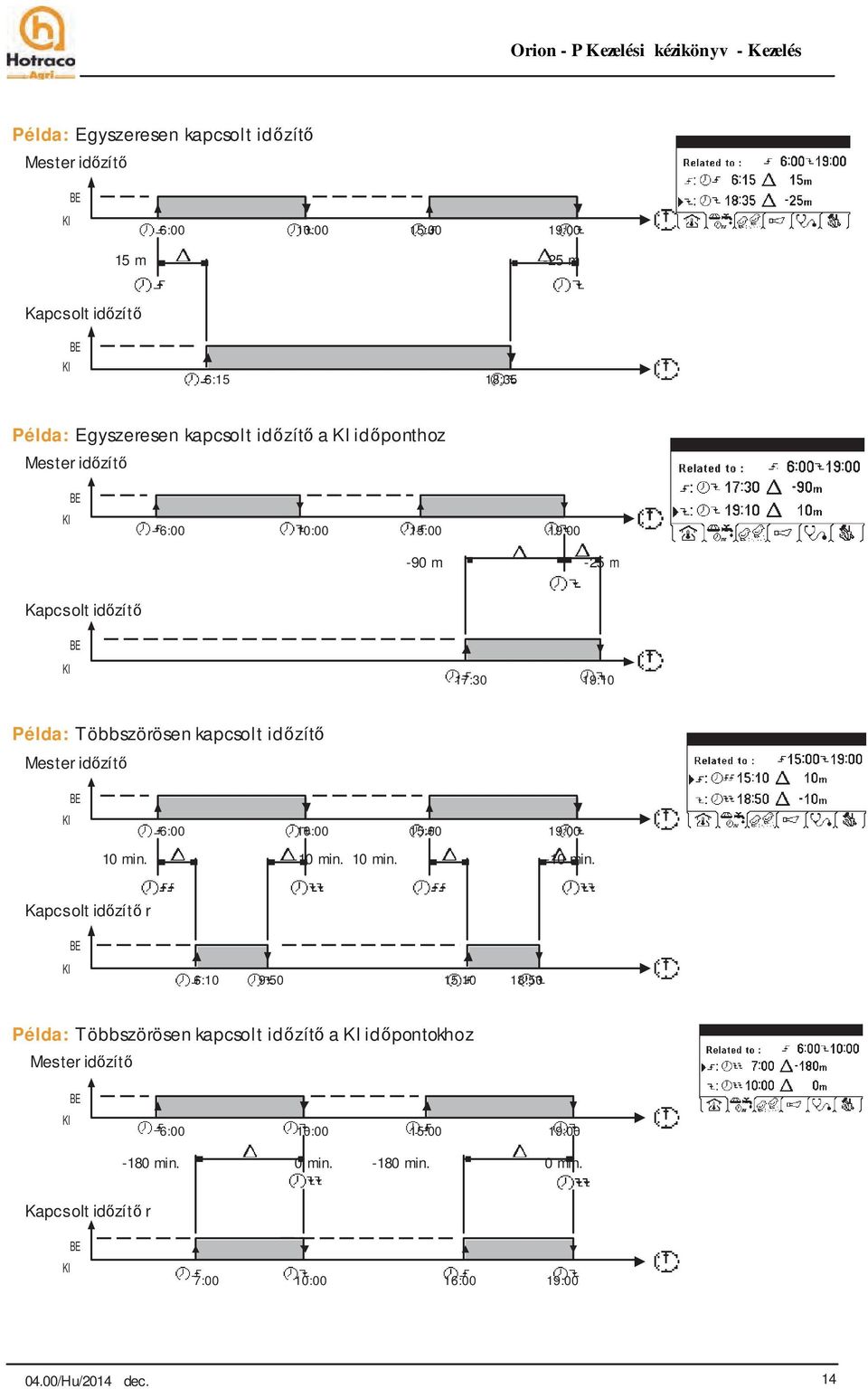 kapcsolt időzítő Mester időzítő KI BE 6:00 10:00 15:00 19:00 10 min. -10 min.