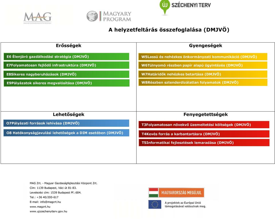 W7Határidők nehézkes betartása (DMJVÖ) W8Részben sztenderdizálatlan folyamatok (DMJVÖ) Lehetőségek O7Pályázati források lehívása (DMJVÖ) O8 Hatékonyságjavulási lehetőségek