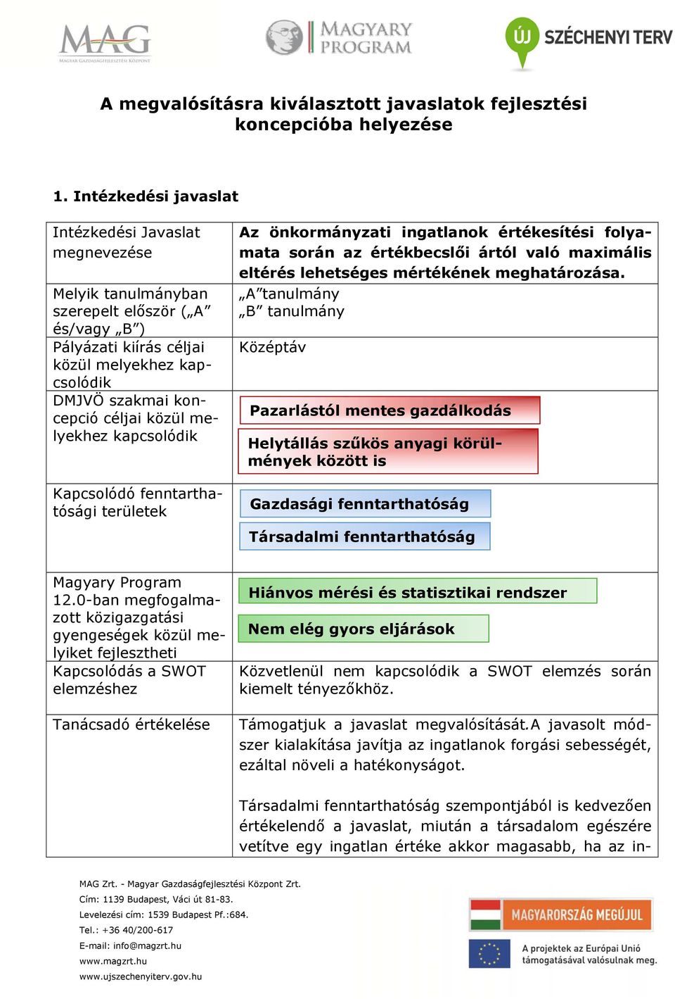 melyekhez kapcsolódik Kapcsolódó fenntarthatósági területek Az önkormányzati ingatlanok értékesítési folyamata során az értékbecslői ártól való maximális eltérés lehetséges mértékének meghatározása.