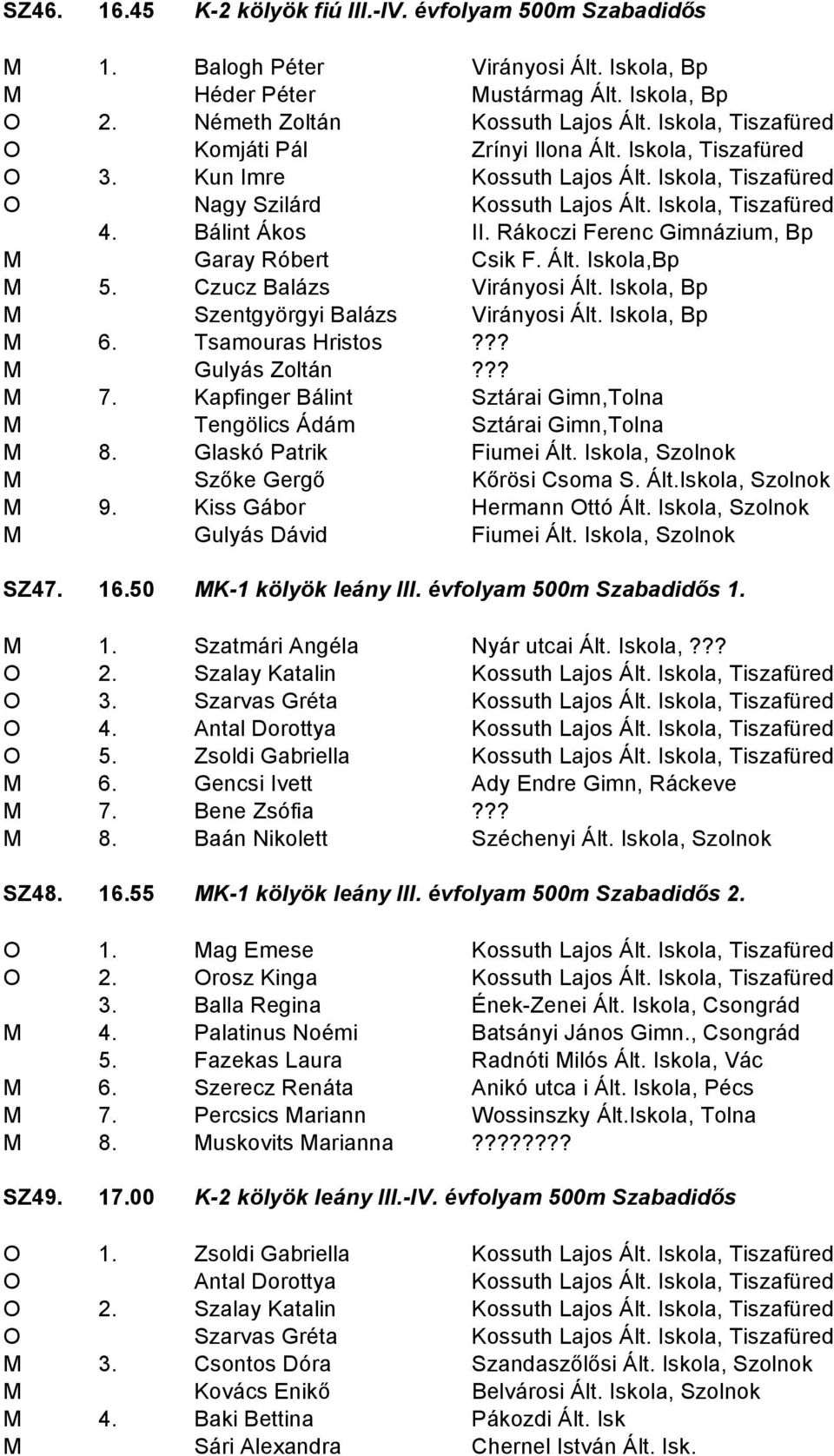 Rákoczi Ferenc Gimnázium, Bp M Garay Róbert Csik F. Ált. Iskola,Bp M 5. Czucz Balázs Virányosi Ált. Iskola, Bp M Szentgyörgyi Balázs Virányosi Ált. Iskola, Bp M 6. Tsamouras Hristos??? M Gulyás Zoltán?