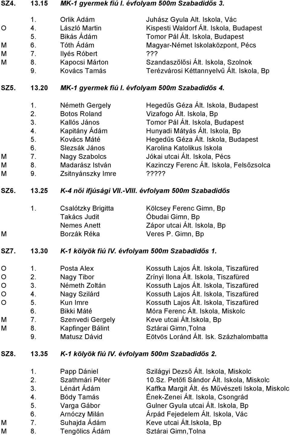 Iskola, Bp SZ5. 13.20 MK-1 gyermek fiú I. évfolyam 500m Szabadidős 4. 1. Németh Gergely Hegedűs Géza Ált. Iskola, Budapest 2. Botos Roland Vizafogo Ált. Iskola, Bp 3. Kallós János Tomor Pál Ált.