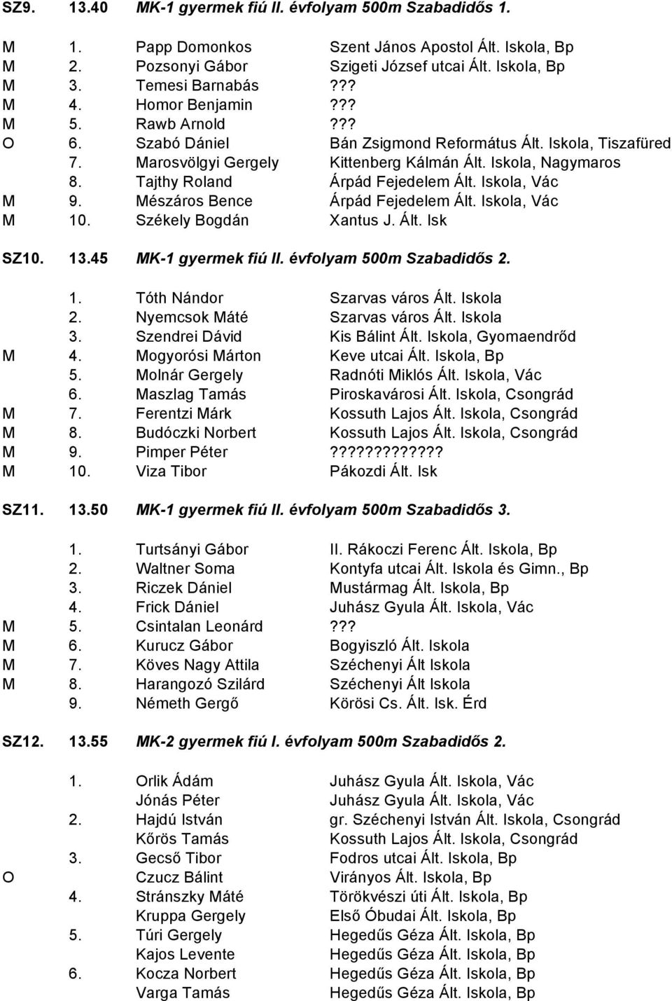 Tajthy Roland Árpád Fejedelem Ált. Iskola, Vác M 9. Mészáros Bence Árpád Fejedelem Ált. Iskola, Vác M 10. Székely Bogdán Xantus J. Ált. Isk SZ10. 13.45 MK-1 gyermek fiú II. évfolyam 500m Szabadidős 2.