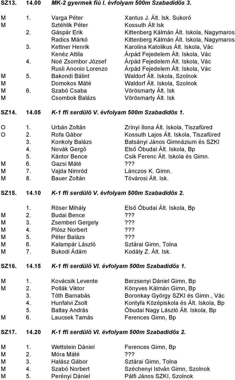 Noé Zsombor József Árpád Fejedelem Ált. Iskola, Vác Rusli Anonio Lorenzo Árpád Fejedelem Ált. Iskola, Vác M 5. Bakondi Bálint Waldorf Ált. Iskola, Szolnok M Domokos Máté Waldorf Ált.