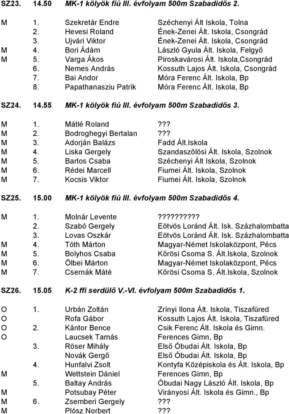 Iskola, Bp 8. Papathanasziu Patrik Móra Ferenc Ált. Iskola, Bp SZ24. 14.55 MK-1 kölyök fiú III. évfolyam 500m Szabadidős 3. M 1. Mátlé Roland??? M 2. Bodroghegyi Bertalan??? M 3.