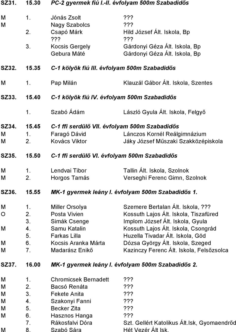 évfolyam 500m Szabadidős 1. Szabó Ádám László Gyula Ált. Iskola, Felgyő SZ34. 15.45 C-1 ffi serdülő VII. évfolyam 500m Szabadidős M 1. Faragó Dávid Lánczos Kornél Reálgimnázium M 2.