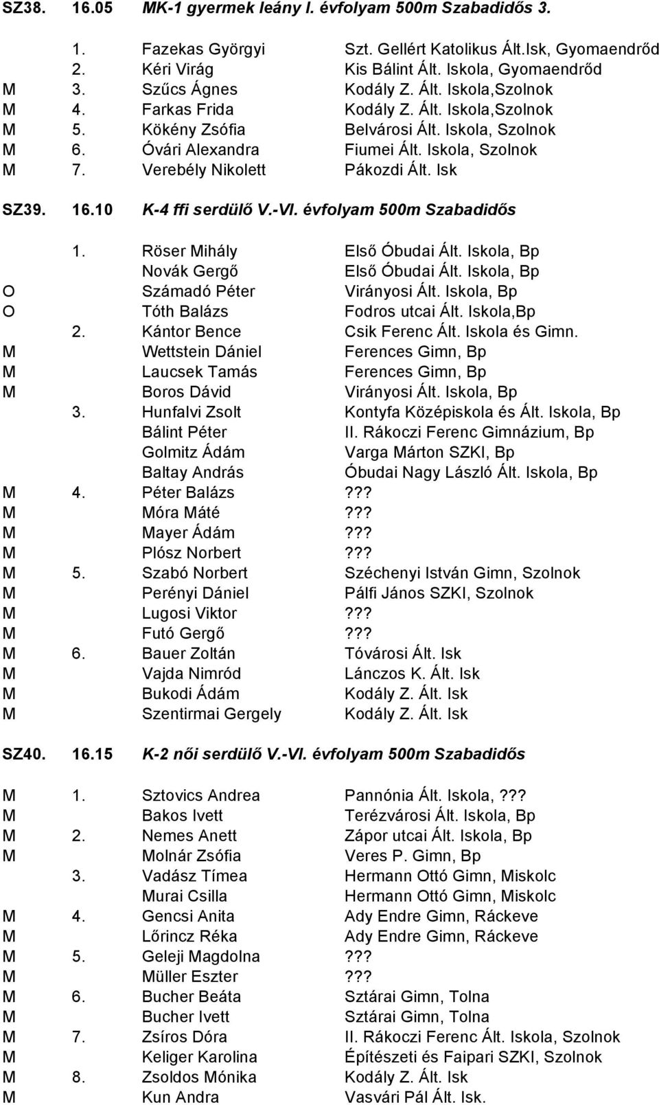 Verebély Nikolett Pákozdi Ált. Isk SZ39. 16.10 K-4 ffi serdülő V.-VI. évfolyam 500m Szabadidős 1. Röser Mihály Első Óbudai Ált. Iskola, Bp Novák Gergő Első Óbudai Ált.