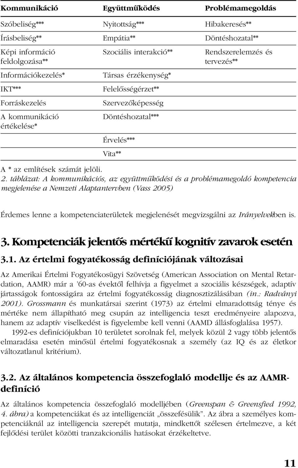 2. táblázat: A kommunikációs, az együttmûködési és a problémamegoldó kompetencia megjelenése a Nemzeti Alaptantervben (Vass 2005) Érdemes lenne a kompetenciaterületek megjelenését megvizsgálni az