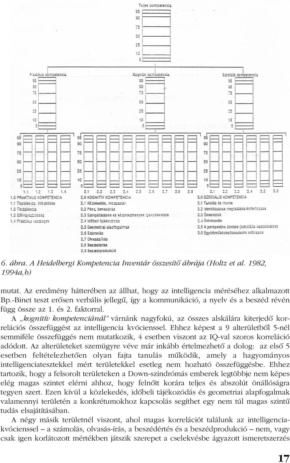 A kognitív kompetenciánál várnánk nagyfokú, az összes alskálára kiterjedõ korrelációs összefüggést az intelligencia kvócienssel.