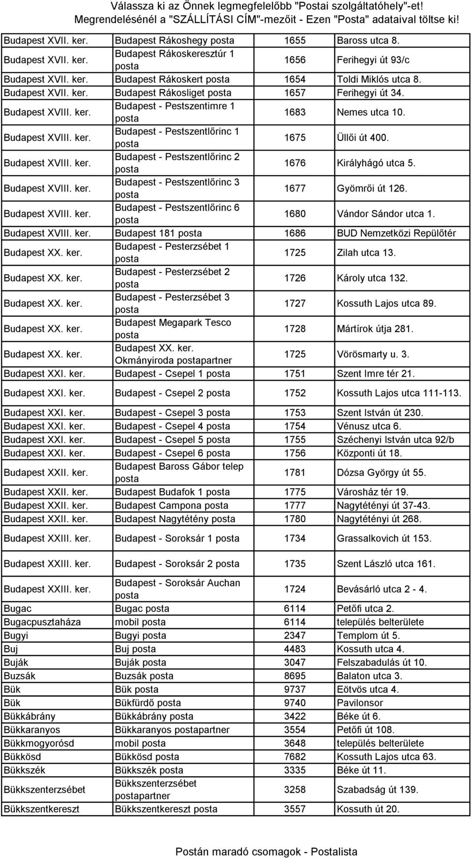 Budapest XVIII. ker. Budapest - Pestszentlőrinc 2 posta 1676 Királyhágó utca 5. Budapest XVIII. ker. Budapest - Pestszentlőrinc 3 posta 1677 Gyömrői út 126. Budapest XVIII. ker. Budapest - Pestszentlőrinc 6 posta 1680 Vándor Sándor utca 1.