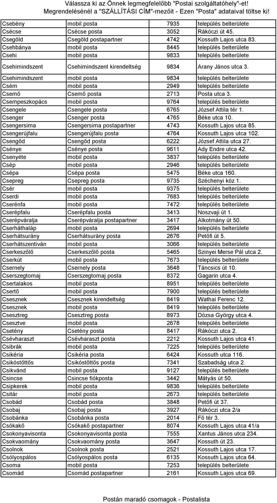 Csehimindszent mobil posta 9834 település belterülete Csém mobil posta 2949 település belterülete Csemő Csemő posta 2713 Posta utca 3.