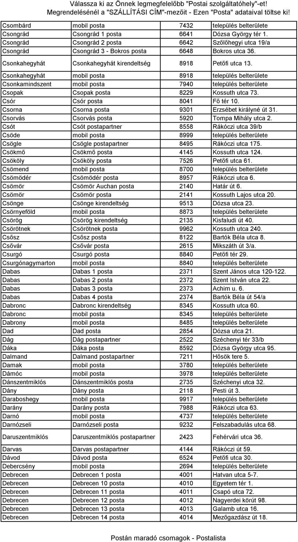 Csonkahegyhát mobil posta 8918 település belterülete Csonkamindszent mobil posta 7940 település belterülete Csopak Csopak posta 8229 Kossuth utca 73. Csór Csór posta 8041 Fő tér 10.