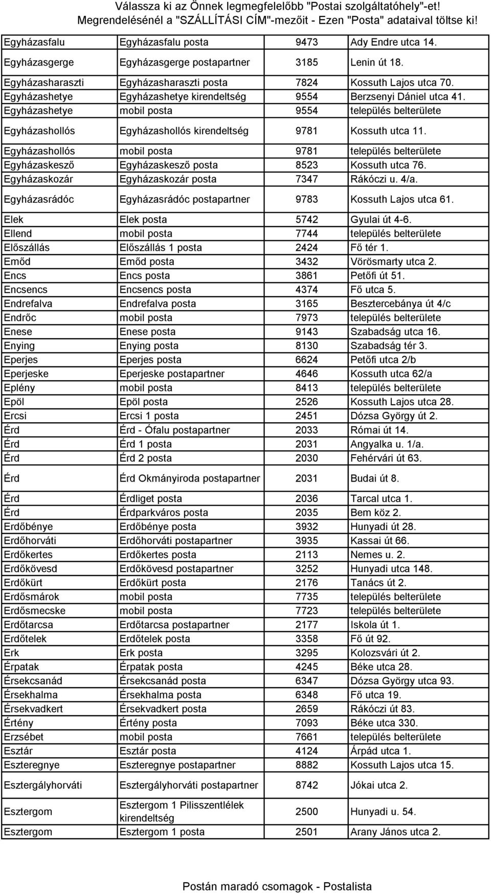 Egyházashollós mobil posta 9781 település belterülete Egyházaskesző Egyházaskesző posta 8523 Kossuth utca 76. Egyházaskozár Egyházaskozár posta 7347 Rákóczi u. 4/a.