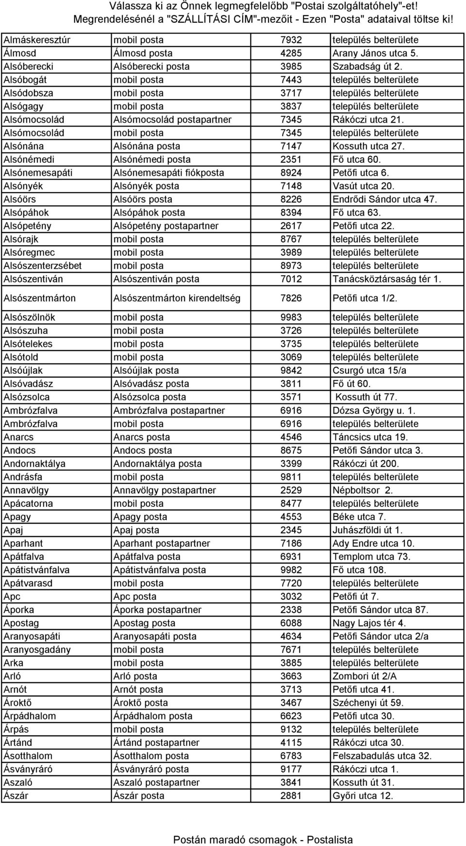 Alsómocsolád mobil posta 7345 település belterülete Alsónána Alsónána posta 7147 Kossuth utca 27. Alsónémedi Alsónémedi posta 2351 Fő utca 60.