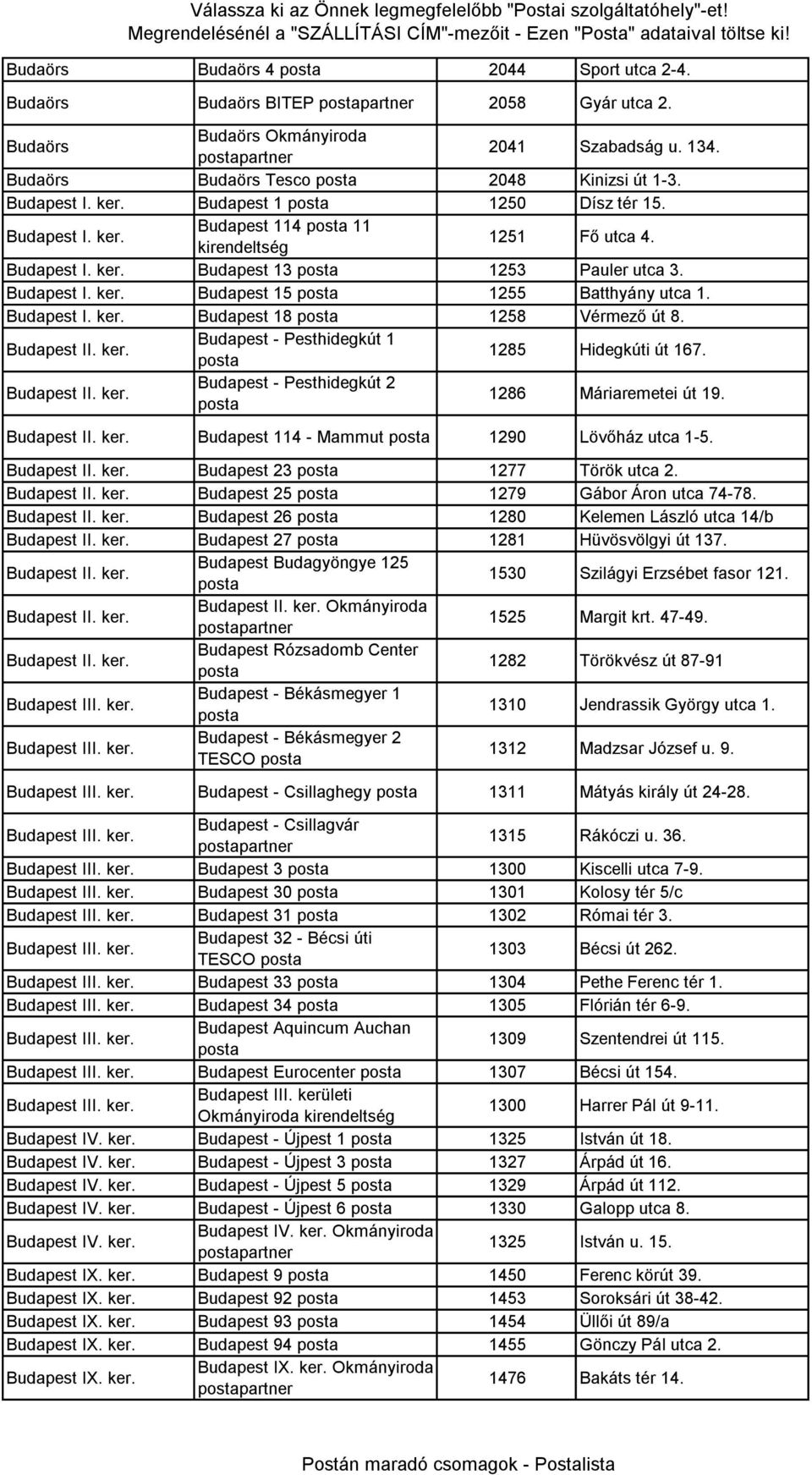 Budapest I. ker. Budapest 18 posta 1258 Vérmező út 8. Budapest II. ker. Budapest - Pesthidegkút 1 posta 1285 Hidegkúti út 167. Budapest II. ker. Budapest - Pesthidegkút 2 posta 1286 Máriaremetei út 19.