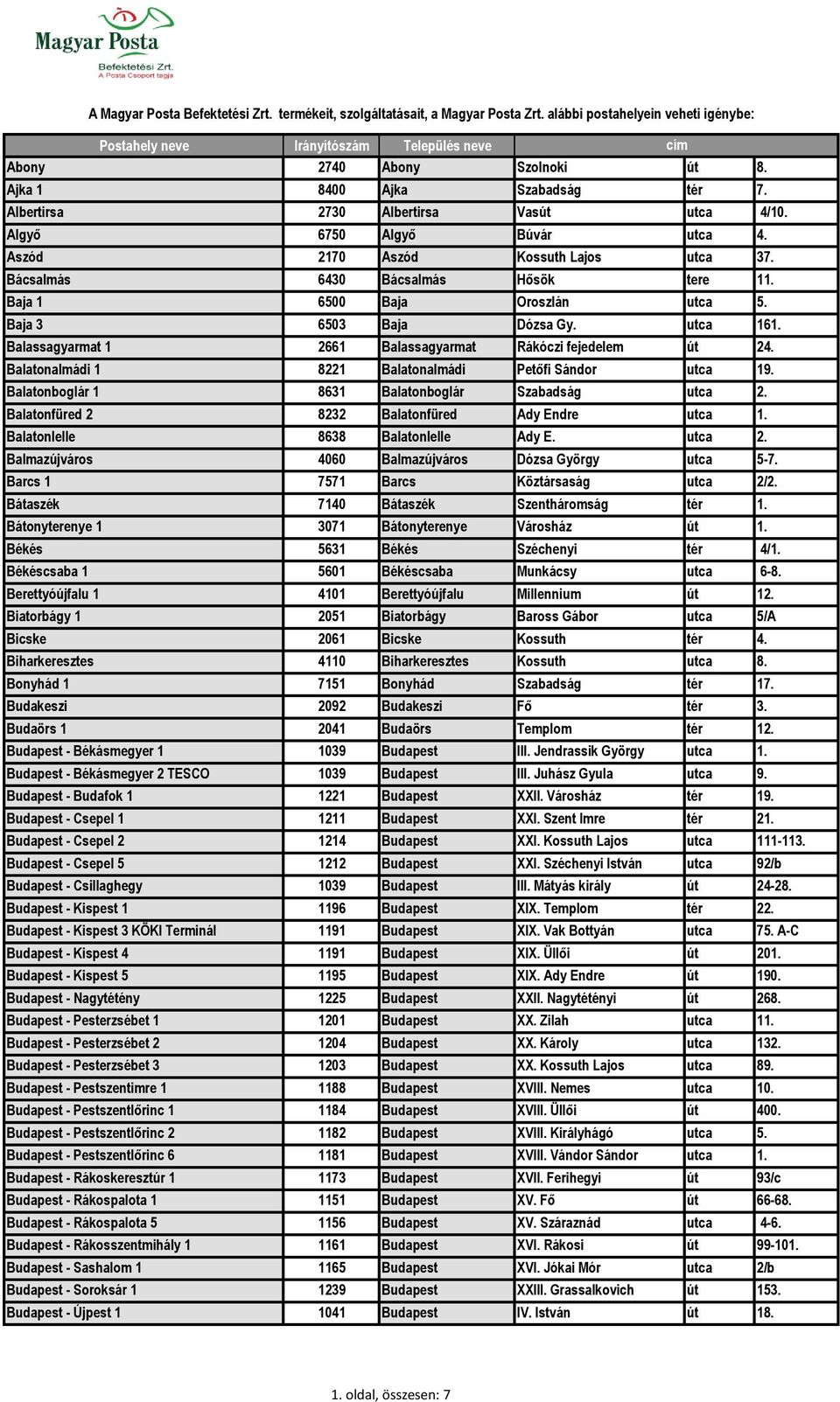 Balassagyarmat 1 2661 Balassagyarmat Rákóczi fejedelem út 24. Balatonalmádi 1 8221 Balatonalmádi Petőfi Sándor utca 19. Balatonboglár 1 8631 Balatonboglár Szabadság utca 2.