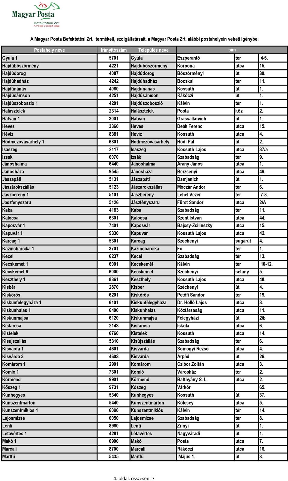 Hatvan 1 3001 Hatvan Grassalkovich út 1. Heves 3360 Heves Deák Ferenc utca 15. Hévíz 8381 Hévíz Kossuth utca 4. Hódmezővásárhely 1 6801 Hódmezővásárhely Hódi Pál út 2.