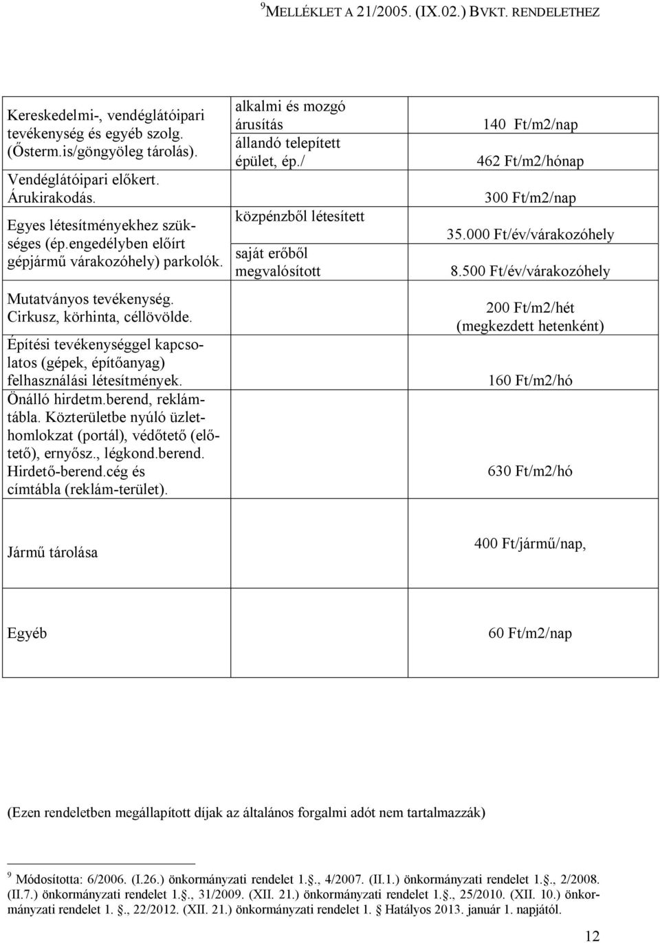 Építési tevékenységgel kapcsolatos (gépek, építőanyag) felhasználási létesítmények. Önálló hirdetm.berend, reklámtábla. Közterületbe nyúló üzlethomlokzat (portál), védőtető (előtető), ernyősz.