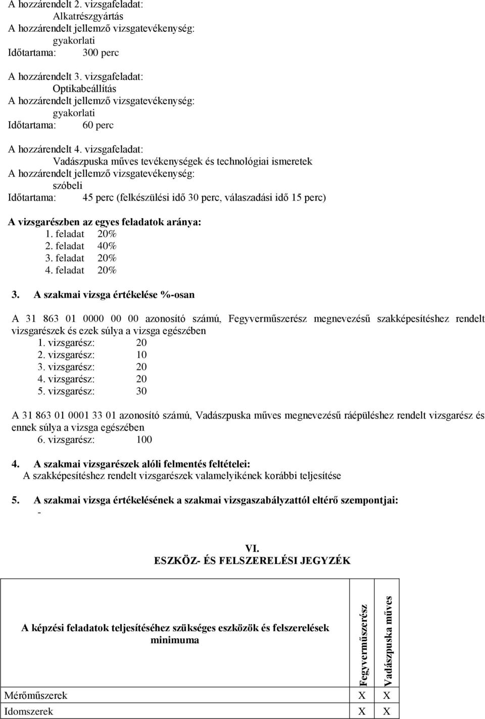 vizsgafeladat: Vadászpuska műves tevékenységek és technológiai ismeretek szóbeli Időtartama: 45 perc (felkészülési idő 30 perc, válaszadási idő 15 perc) vizsgarészben az egyes feladatok aránya: 1.