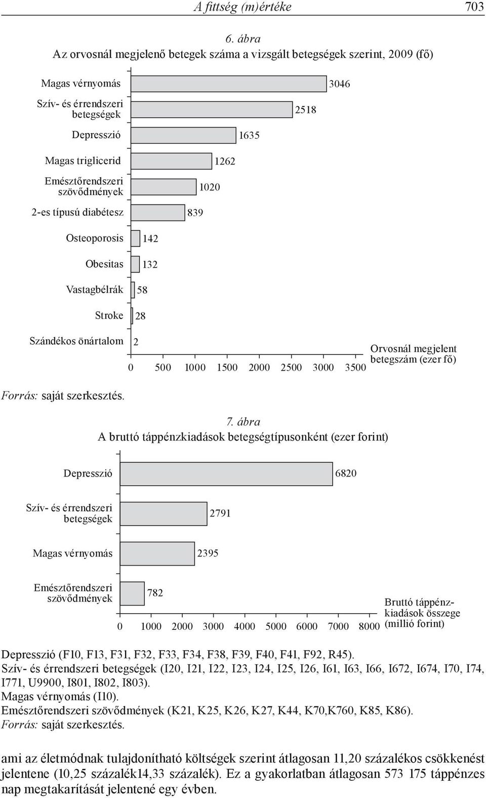 szövődmények 2-es típusú diabétesz 839 1020 1262 Osteoporosis Obesitas Vastagbélrák Stroke 142 132 58 28 Szándékos önártalom Forrás: saját szerkesztés. 2 0 500 1000 1500 2000 2500 3000 3500 7.