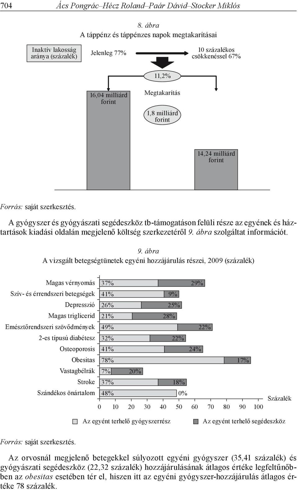 milliárd forint Forrás: saját szerkesztés. A gyógyszer és gyógyászati segédeszköz tb-támogatáson felüli része az egyének és háztartások kiadási oldalán megjelenő költség szerkezetéről 9.