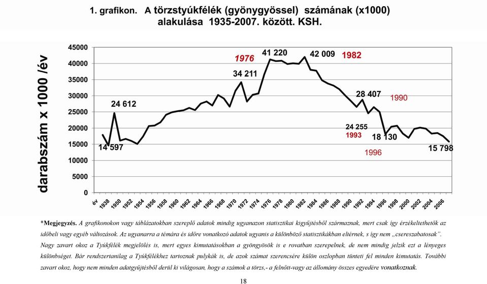 Nagy zavart okoz a Tyúkfélék megjelölés is, mert egyes kimutatásokban a gyöngyösök is e rovatban szerepelnek, de nem mindig jelzik ezt a lényeges különbséget.