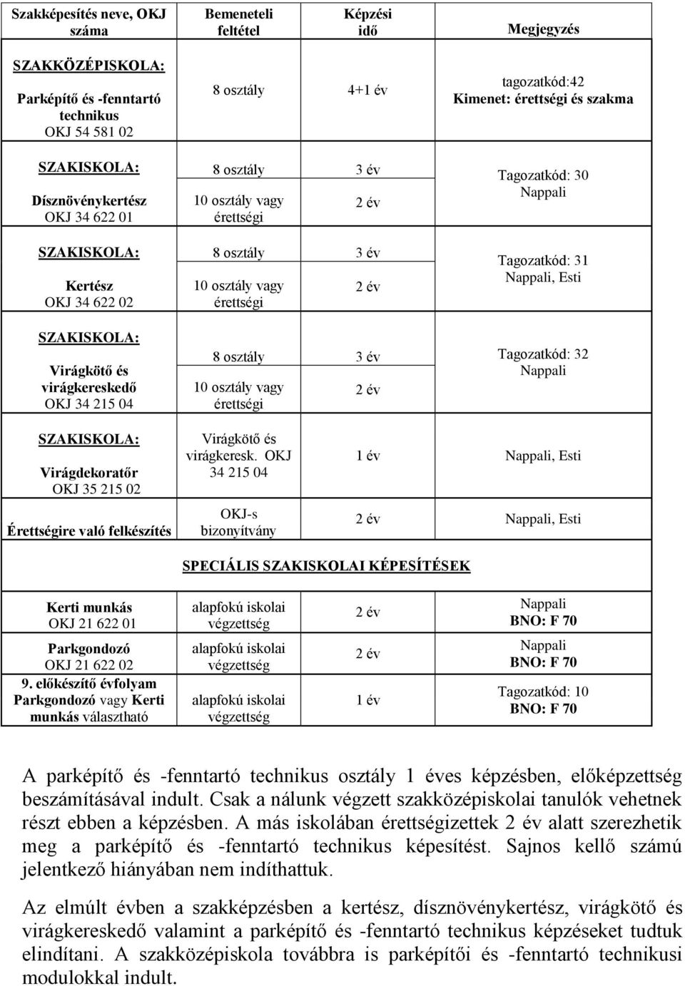 Tagozatkód: 31 Nappali, Esti SZAKISKOLA: Virágkötő és virágkereskedő OKJ 34 215 04 8 osztály 3 év Tagozatkód: 32 Nappali 10 osztály vagy 2 év érettségi SZAKISKOLA: Virágdekoratőr OKJ 35 215 02