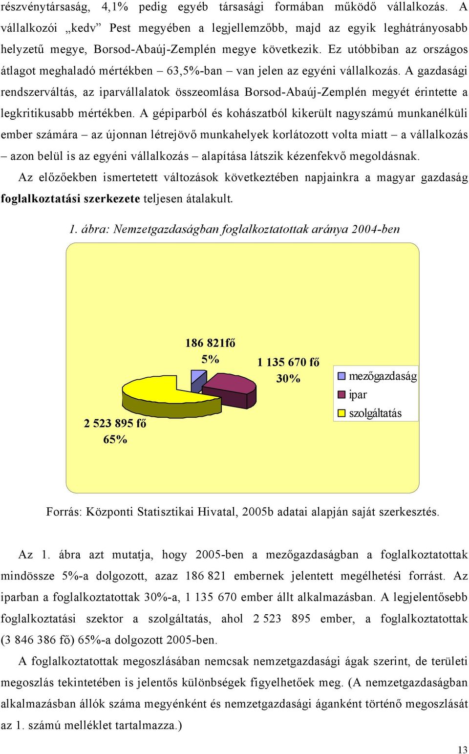 Ez utóbbiban az országos átlagot meghaladó mértékben 63,5%-ban van jelen az egyéni vállalkozás.