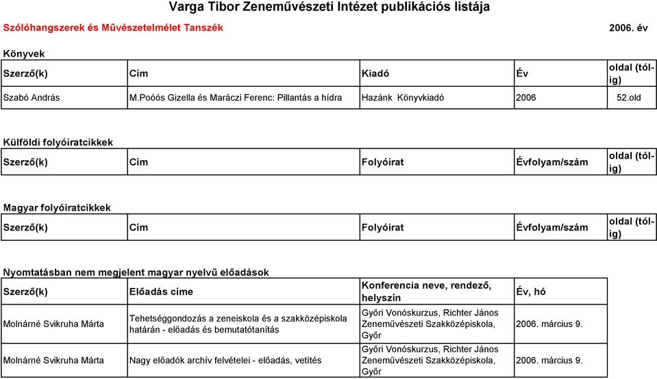 old Külföldi folyóiratcikkek Szerző(k) Cím Folyóirat Évfolyam/szám oldal (tólig) Magyar folyóiratcikkek Szerző(k) Cím Folyóirat Évfolyam/szám oldal (tólig) Nyomtatásban nem megjelent magyar nyelvű