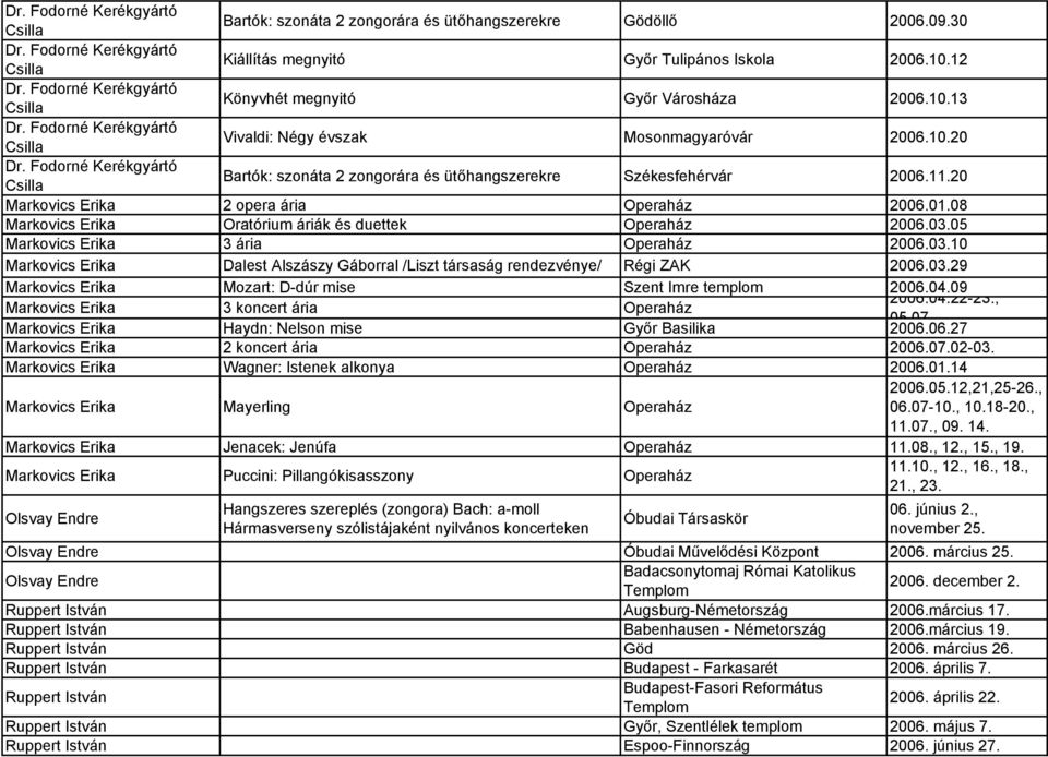 05 Markovics Erika 3 ária Operaház 2006.03.10 Markovics Erika Dalest Alszászy Gáborral /Liszt társaság rendezvénye/ Régi ZAK 2006.03.29 Markovics Erika Mozart: D-dúr mise Szent Imre templom 2006.04.