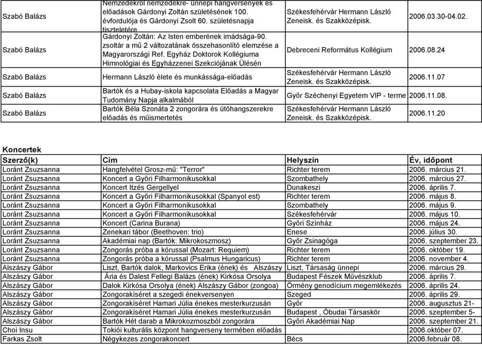 Egyház Doktorok Kollégiuma Himnológiai és Egyházzenei Szekciójának Ülésén Hermann László élete és munkássága-előadás Bartók és a Hubay-iskola kapcsolata Előadás a Magyar Tudomány Napja alkalmából