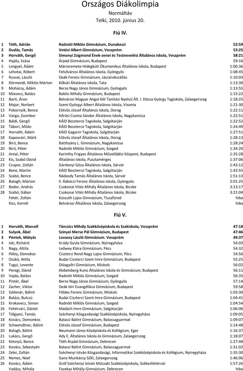 58:21 4 Hajdu, Szása Árpád Gimnázium, Budapest 59:16 5 Lengyel, Ádám Máriaremete-Hidegkúti Ökumenikus Általános Iskola, Budapest 1:00:36 6 Lehotai, Róbert Felsővárosi Általános Iskola, Gyöngyös
