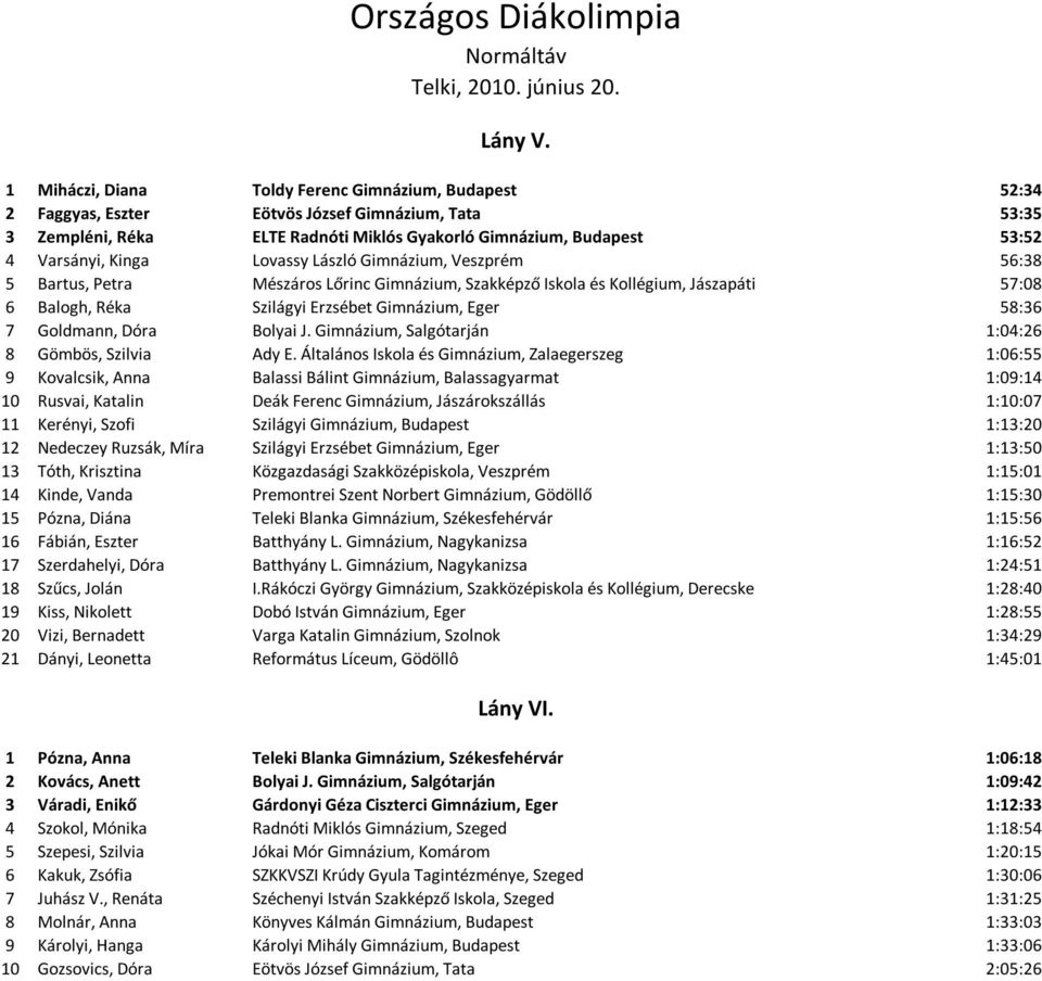 Lovassy László Gimnázium, Veszprém 56:38 5 Bartus, Petra Mészáros Lőrinc Gimnázium, Szakképző Iskola és Kollégium, Jászapáti 57:08 6 Balogh, Réka Szilágyi Erzsébet Gimnázium, Eger 58:36 7 Goldmann,