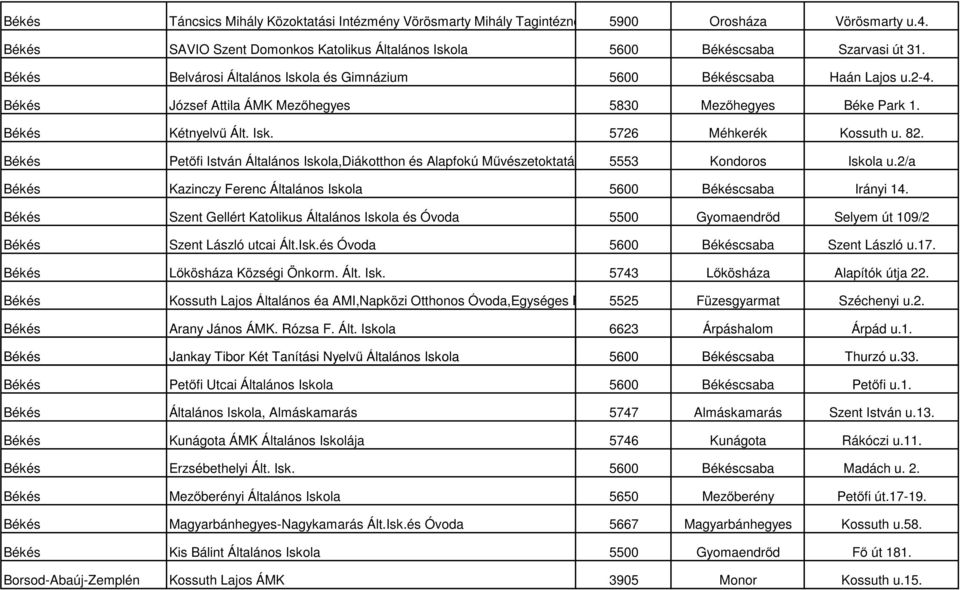 Békés Petőfi István Általános Iskola,Diákotthon és Alapfokú Művészetoktatás 5553 Kondoros Iskola u.2/a Békés Kazinczy Ferenc Általános Iskola 5600 Békéscsaba Irányi 14.