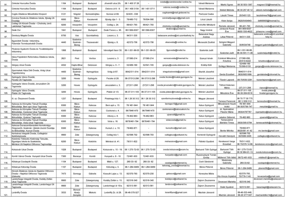 32/435-038 - Corvina és Általános Iskola, Ifjúság Úti Óvodája Csillag Úti Körzeti Cholnoky Jenı Lakótelepi 6000 Kecskemét Ifjúság útja 1-3. 76/480-712 76/504-590 8200 Csillag u. 24.