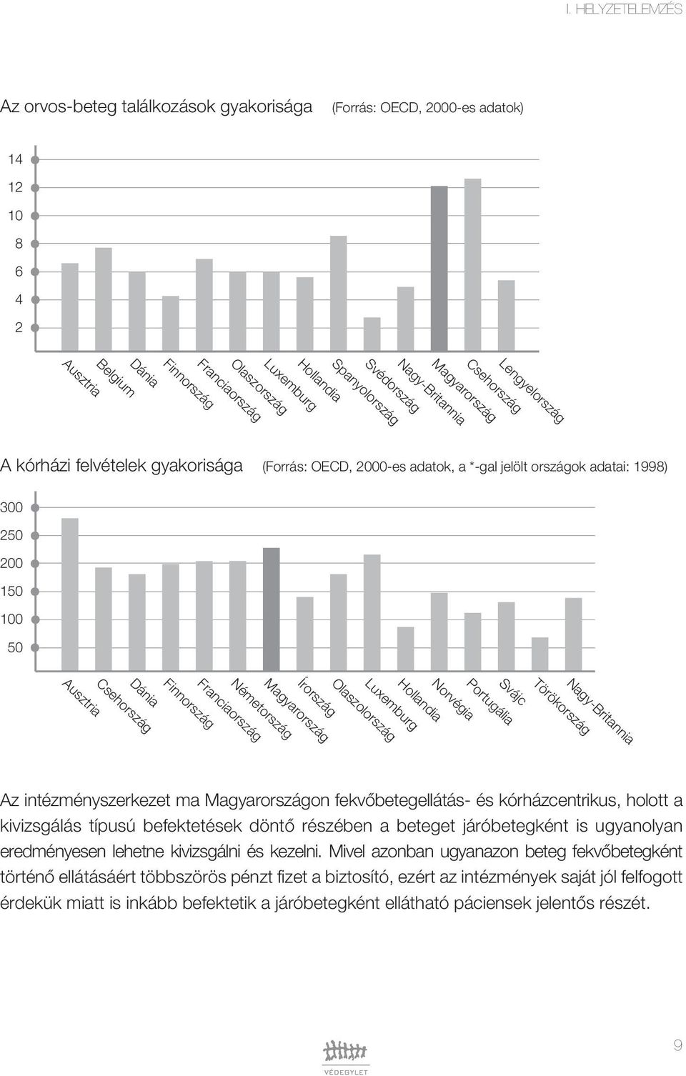 Nagy-Britannia Törökország Svájc Portugália Norvégia Hollandia Luxemburg Olaszolország Írország Magyarország Németország Franciaország Finnország Dánia Csehország Ausztria Az intézményszerkezet ma