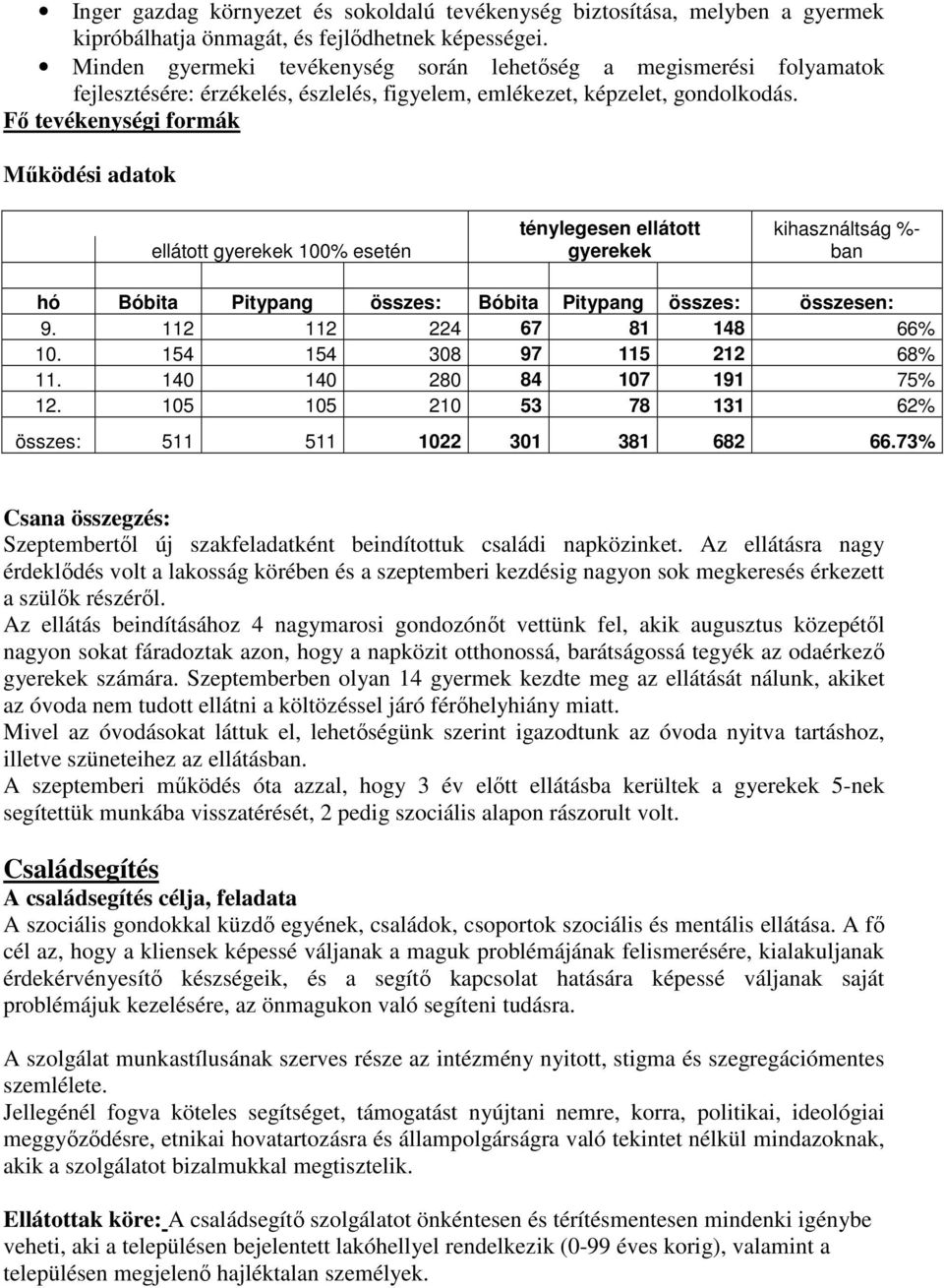 Fő tevékenységi formák Működési adatok ellátott gyerekek 100% esetén ténylegesen ellátott gyerekek kihasználtság %- ban hó Bóbita Pitypang összes: Bóbita Pitypang összes: összesen: 9.