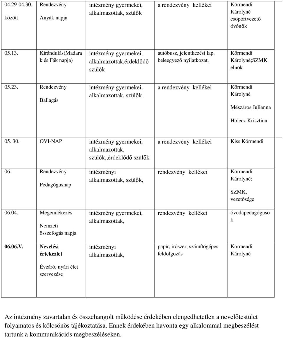 Rendezvény Ballagás intézmény gyermekei, alkalmazottak, szülők a rendezvény kellékei Mészáros Julianna Holecz Krisztina 05. 30.