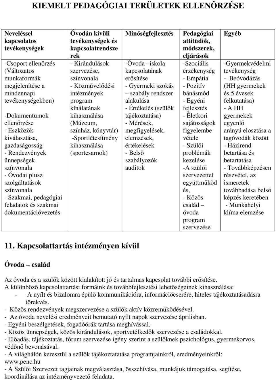 tevékenységek és kapcsolatrendsze rek - Kirándulások szervezése, színvonala - Közművelődési intézmények program kínálatának kihasználása (Múzeum, színház, könyvtár) -Sportlétesítmény kihasználása