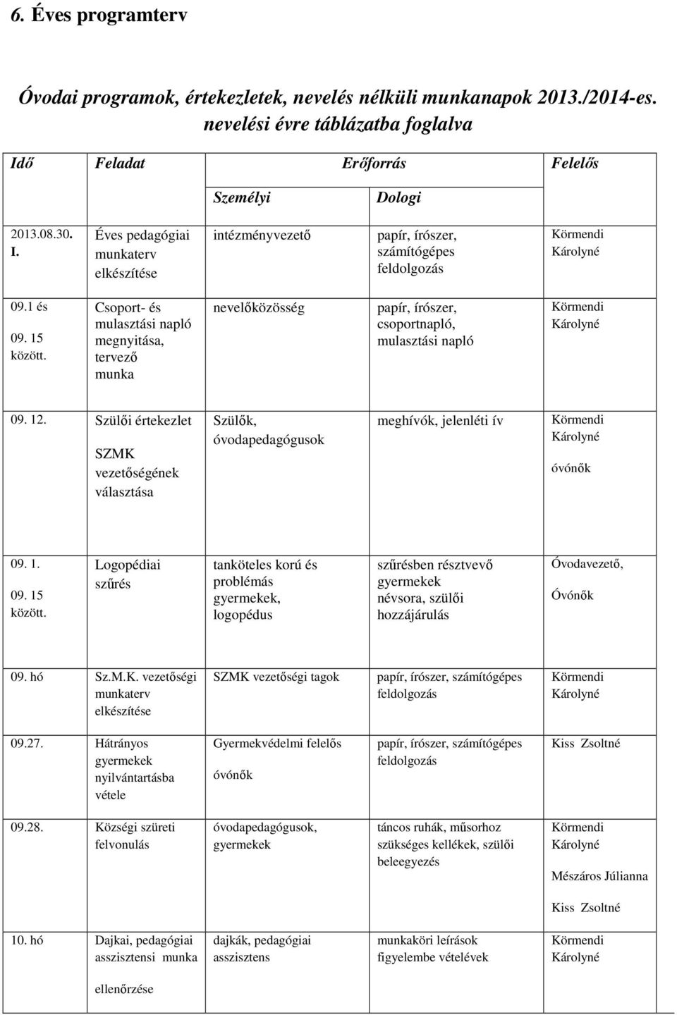 Csoport- és mulasztási napló megnyitása, tervező munka nevelőközösség papír, írószer, csoportnapló, mulasztási napló 09. 12.