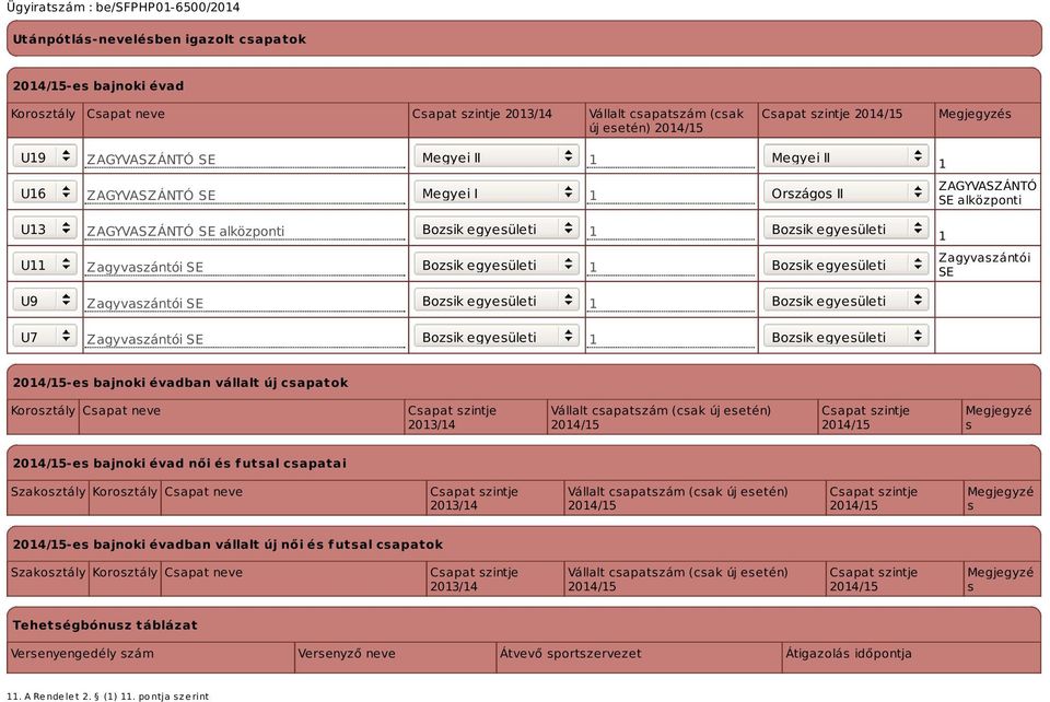 U9 Zagyvaszántói SE Bozsik egyesületi 1 Bozsik egyesületi U7 Zagyvaszántói SE Bozsik egyesületi 1 Bozsik egyesületi -es bajnoki évadban vállalt új csapatok Korosztály Csapat neve 2013/14 Vállalt