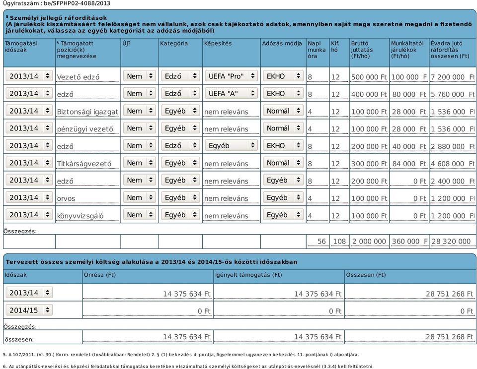 hó Bruttó juttatás (Ft/hó) Munkáltatói járulékok (Ft/hó) Évadra jutó ráfordítás összesen (Ft) 2013/14 Vezető edző Nem Edző UEFA "Pro" EKHO 8 12 500 00 100 00 7 200 00 2013/14 edző Nem Edző UEFA "A"